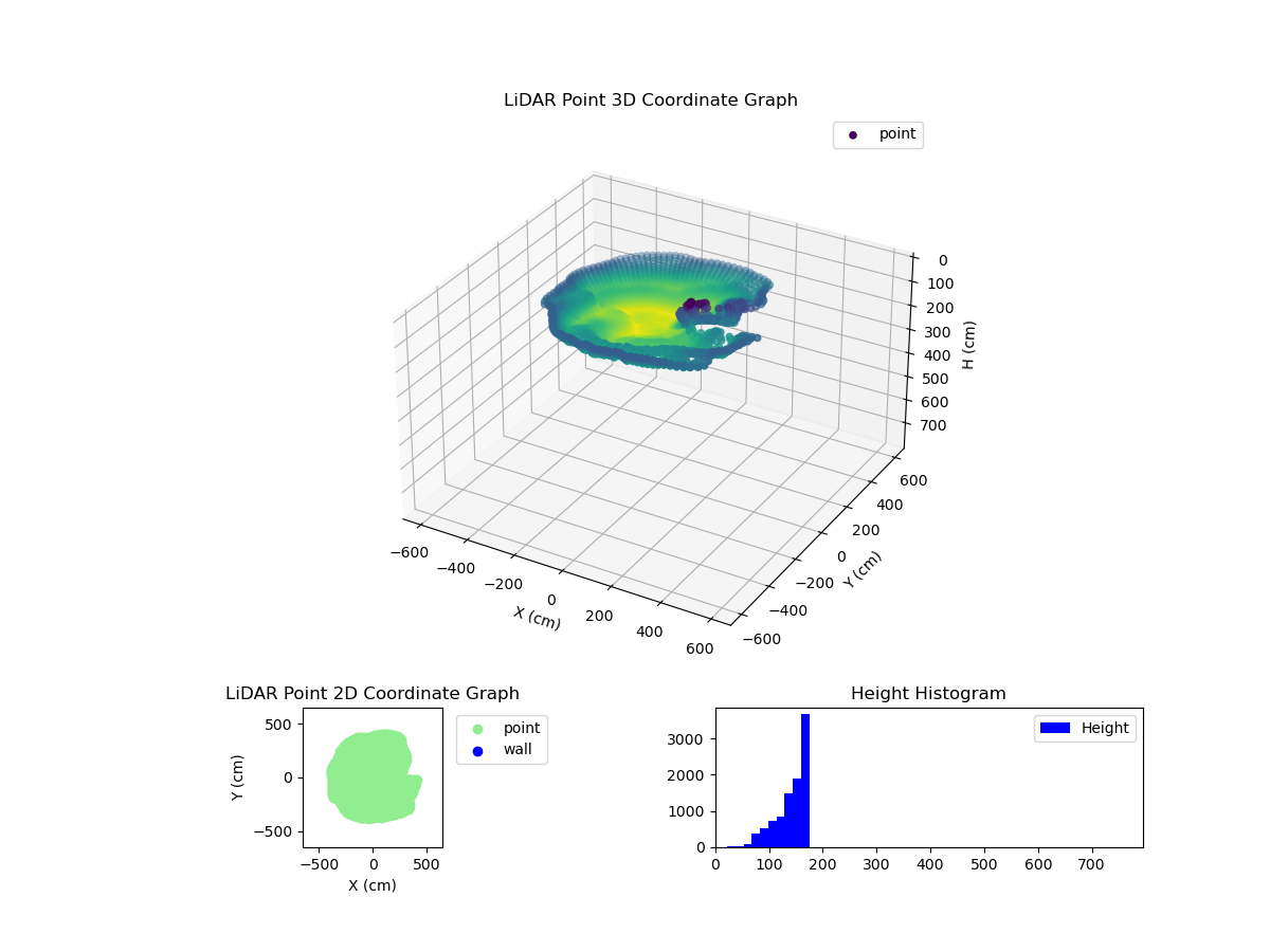 3D Plot