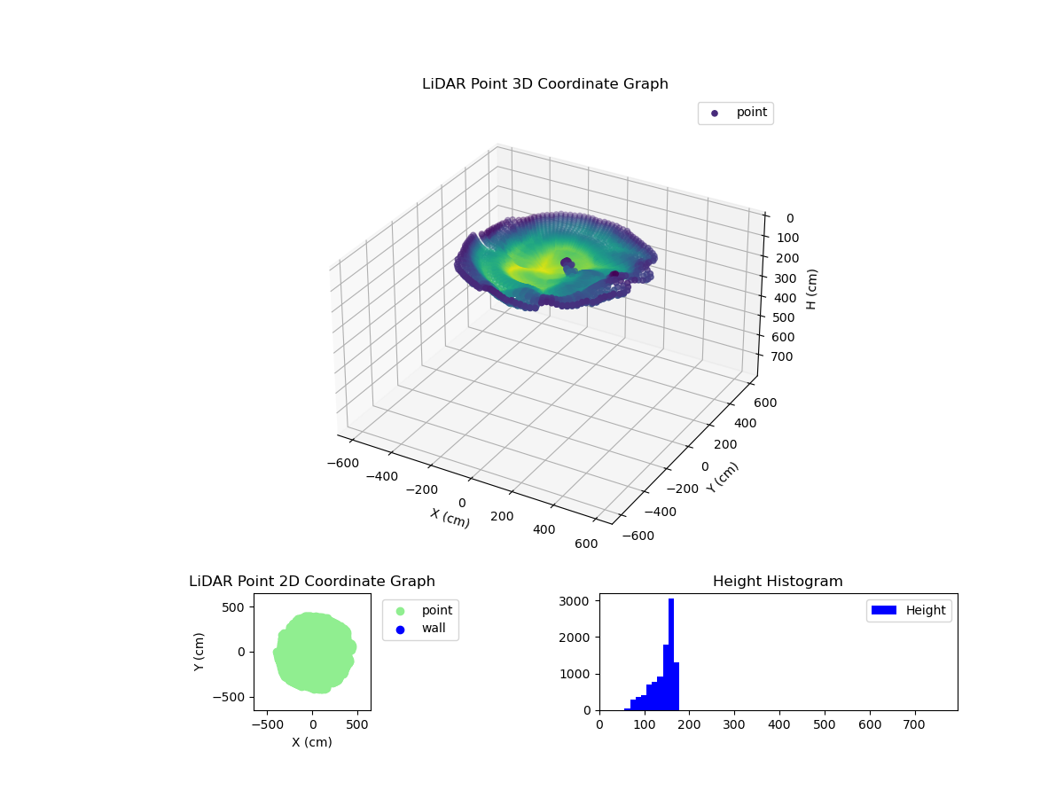 3D Plot