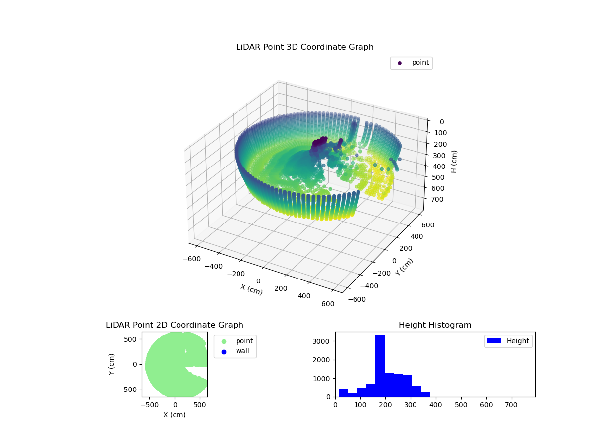 3D Plot