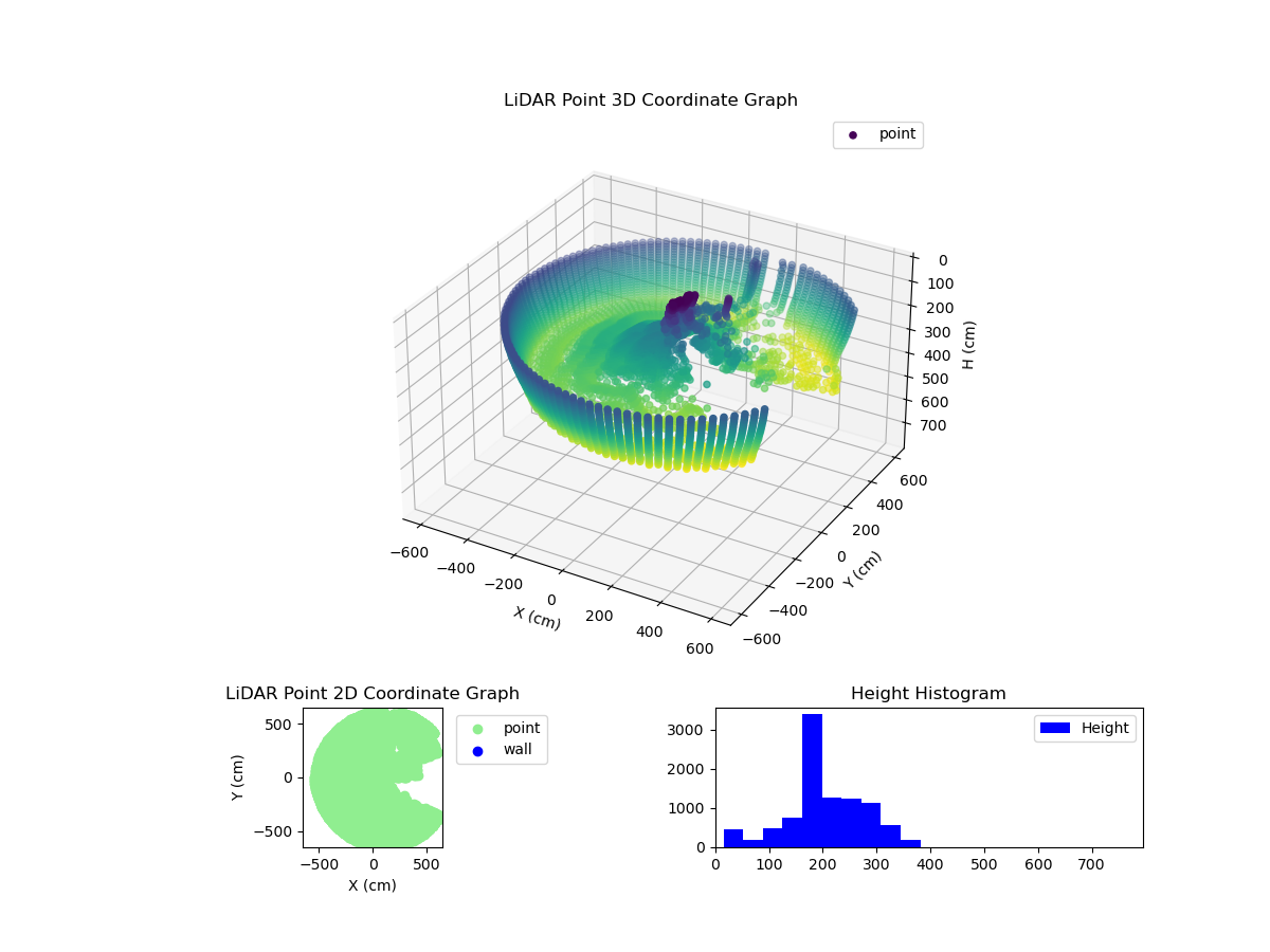 3D Plot