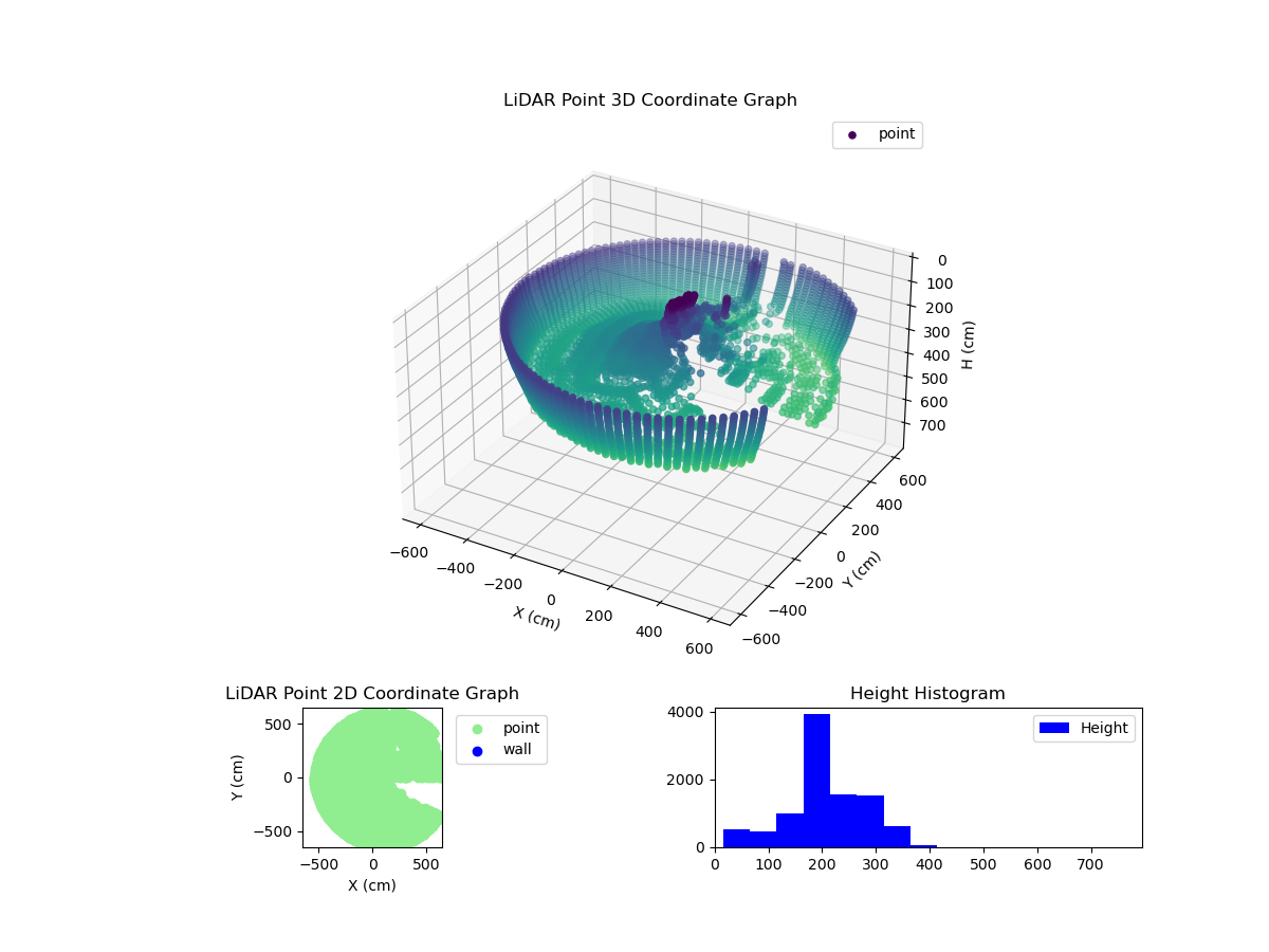 3D Plot