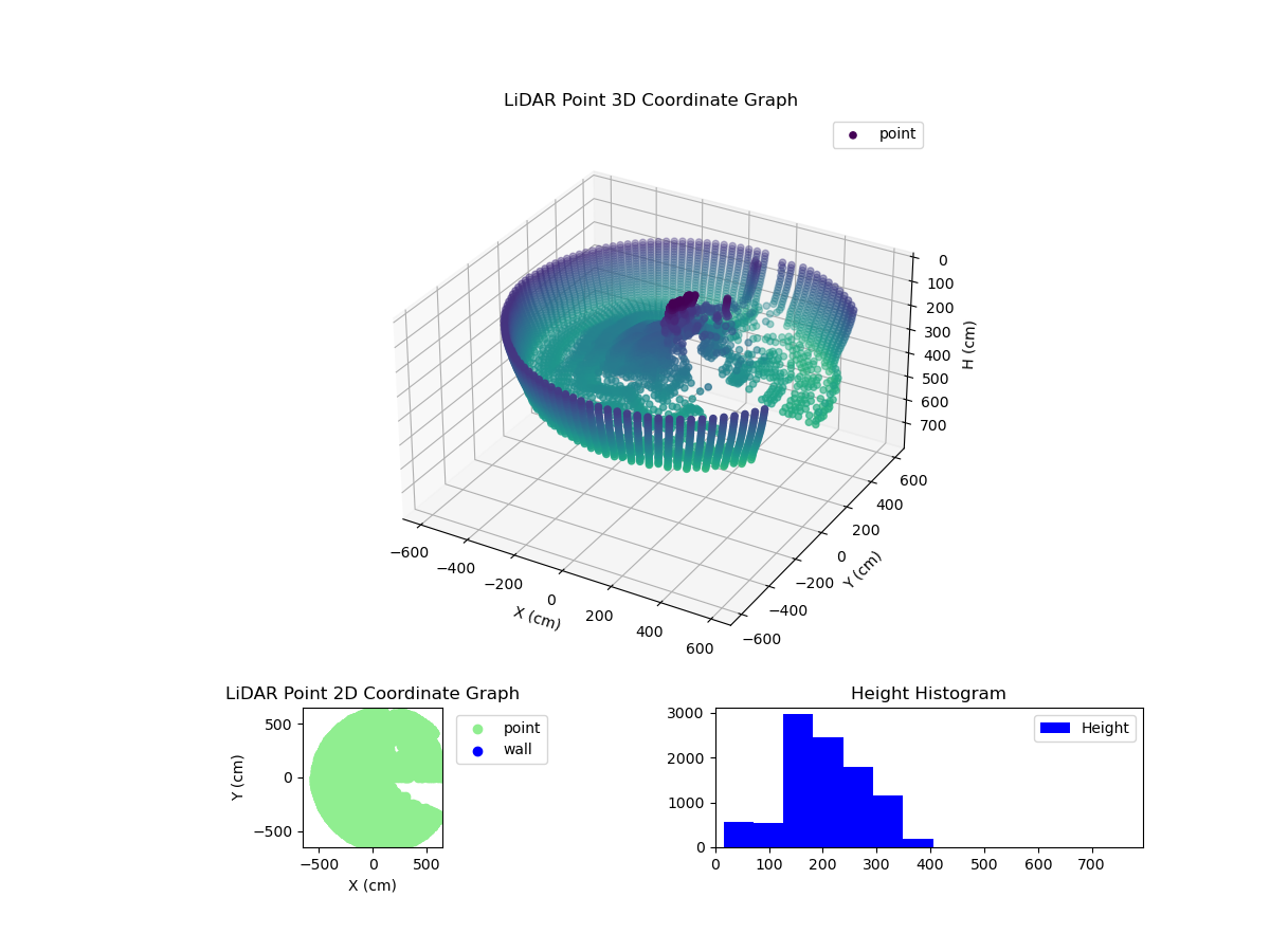 3D Plot