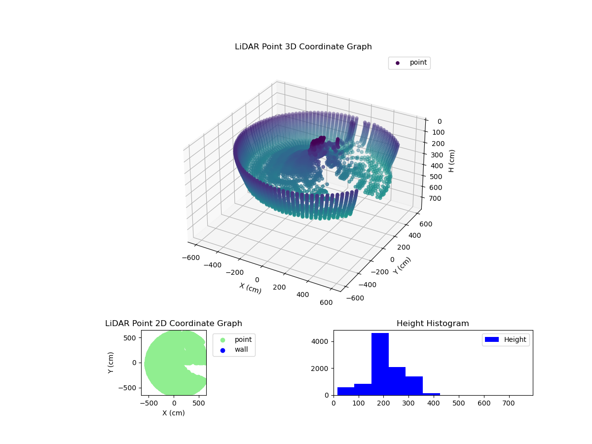 3D Plot