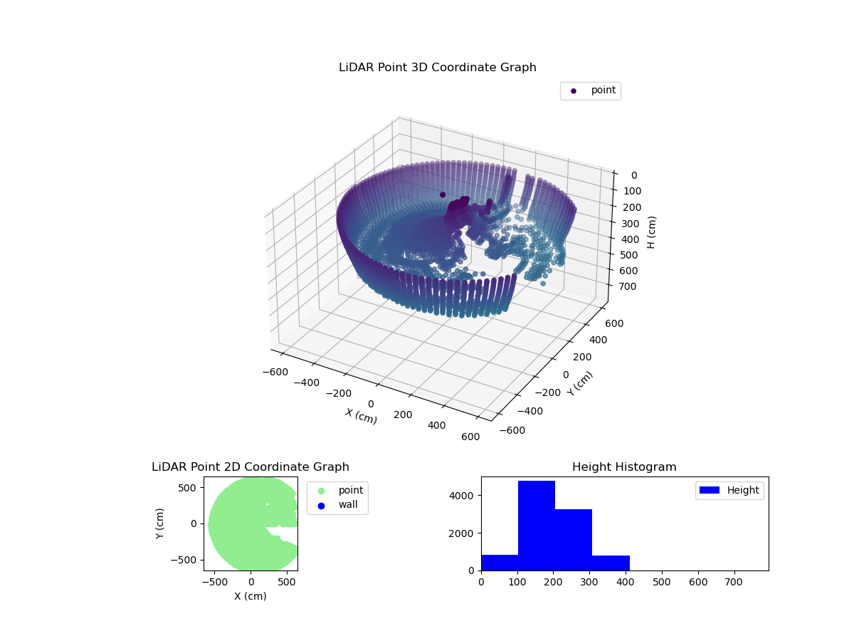 3D Plot