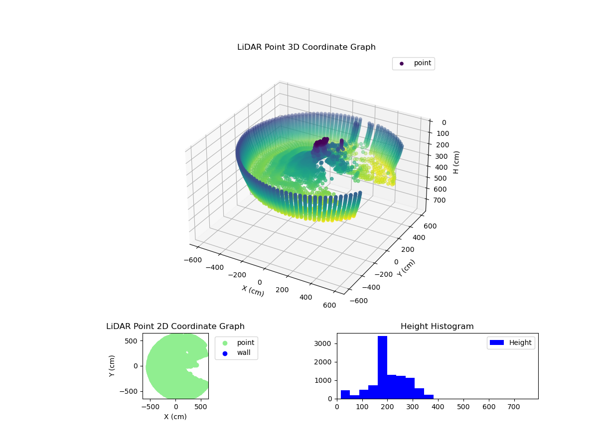3D Plot