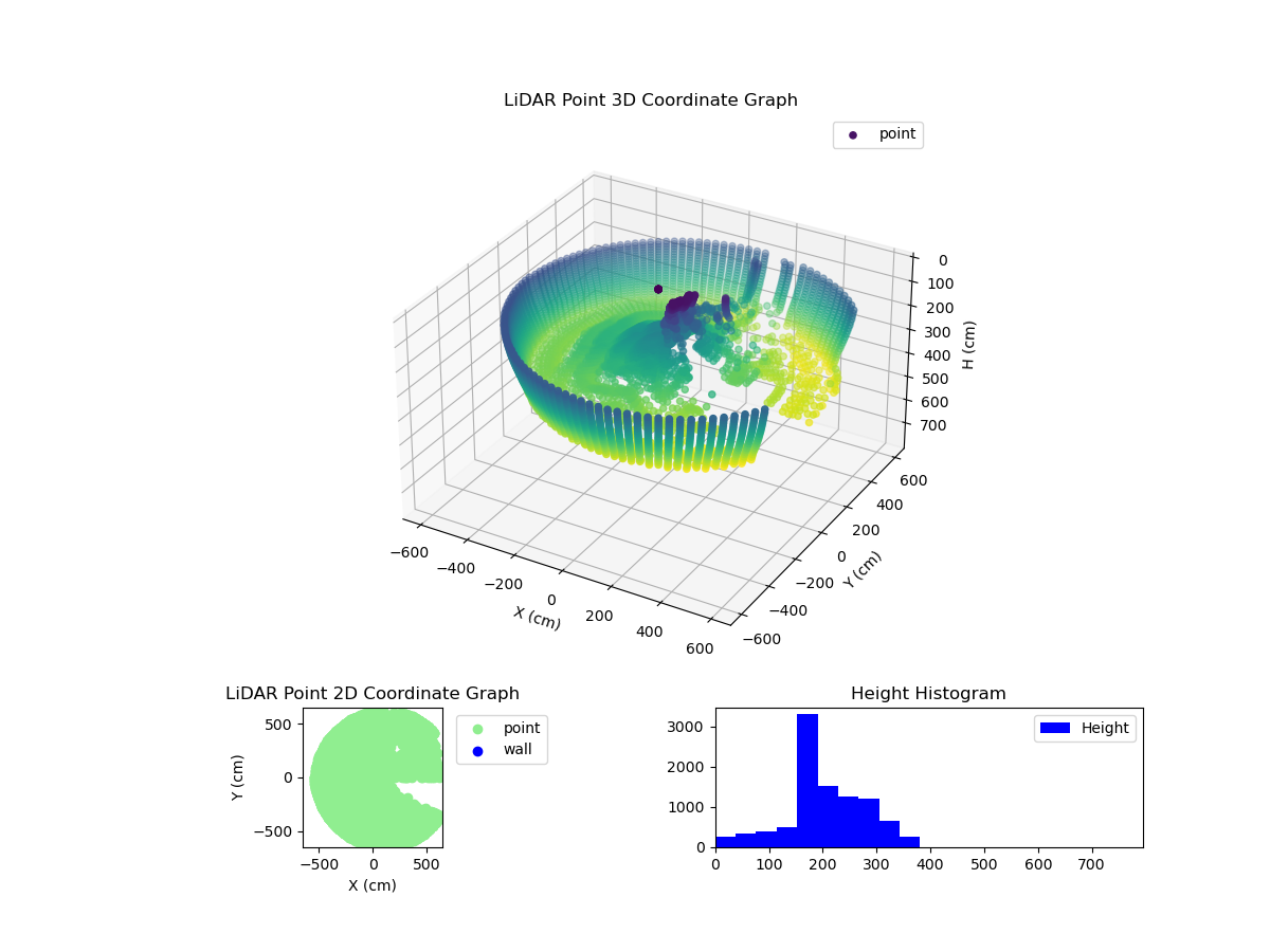 3D Plot