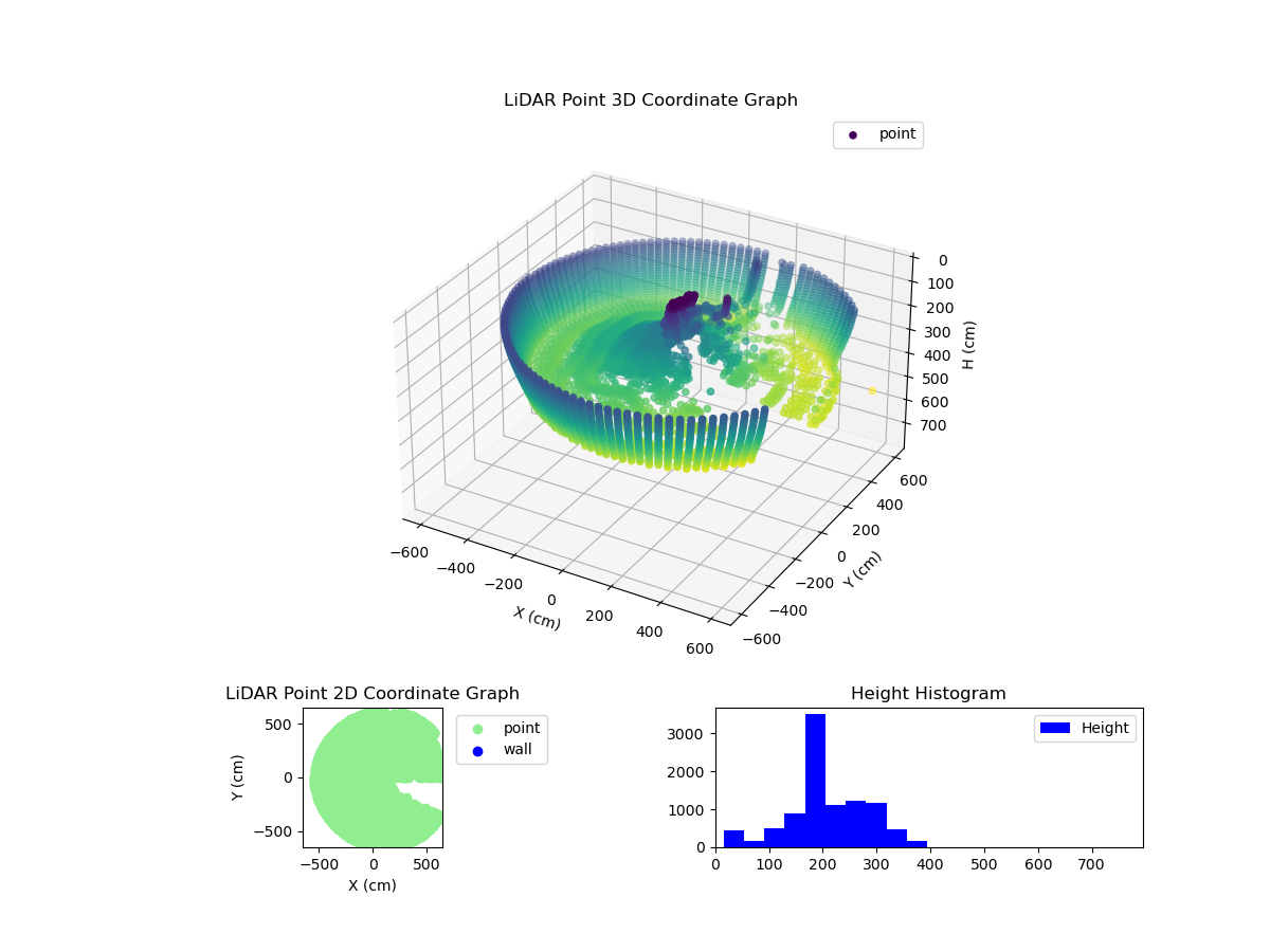 3D Plot