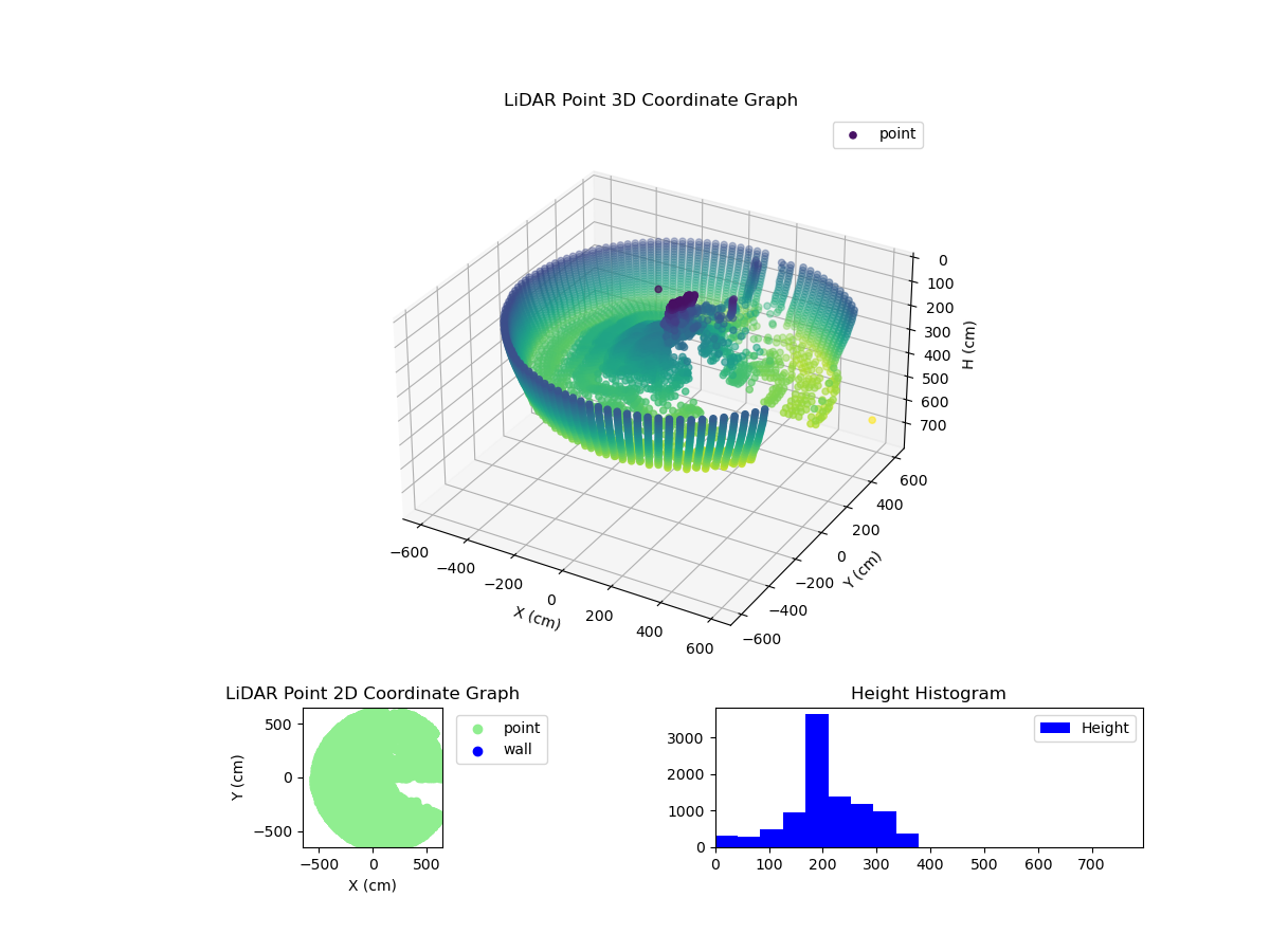 3D Plot