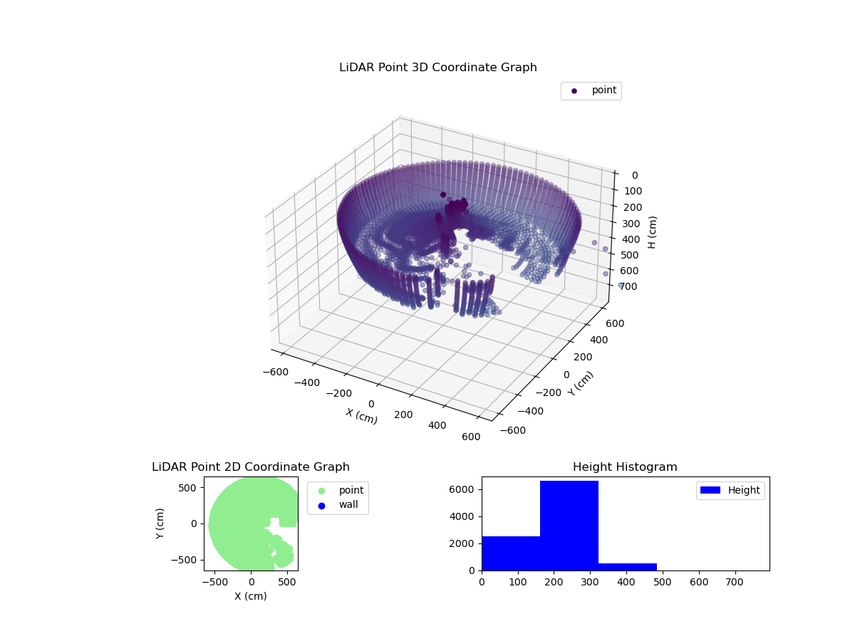 3D Plot