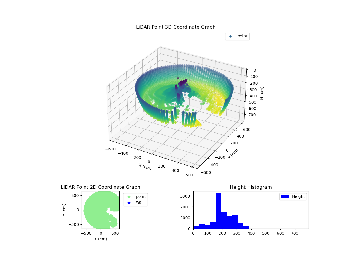 3D Plot