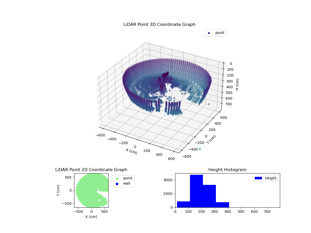 3D Plot