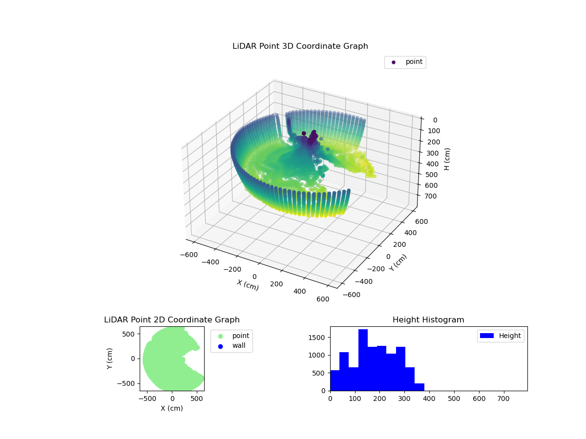 3D Plot