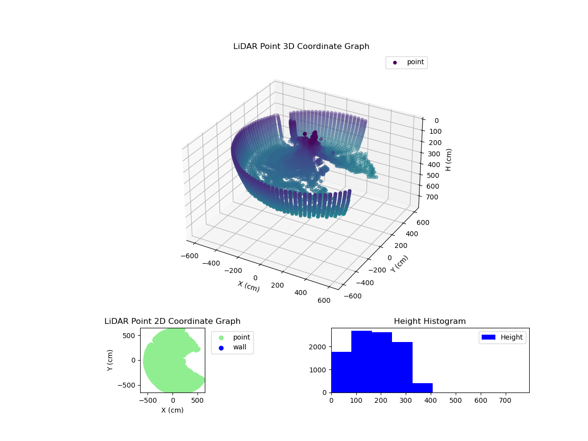 3D Plot