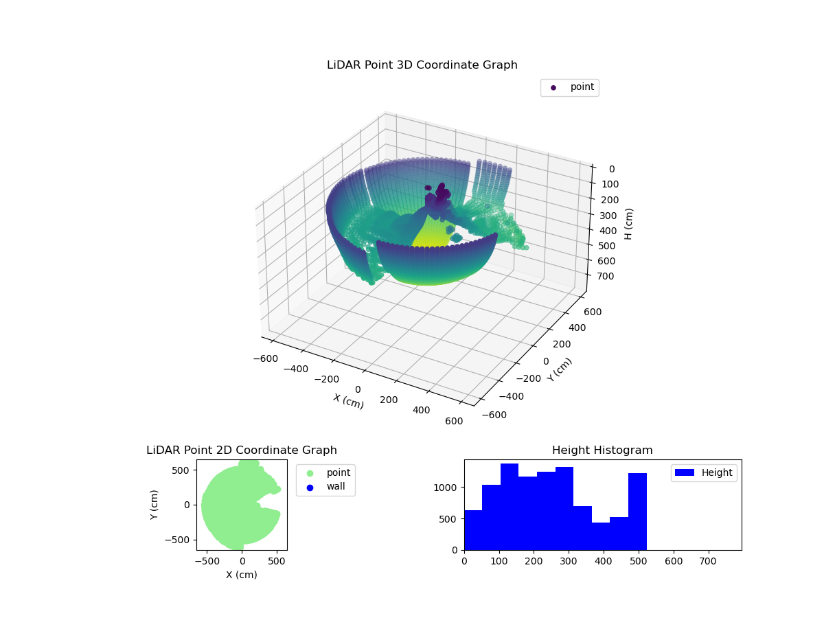 3D Plot