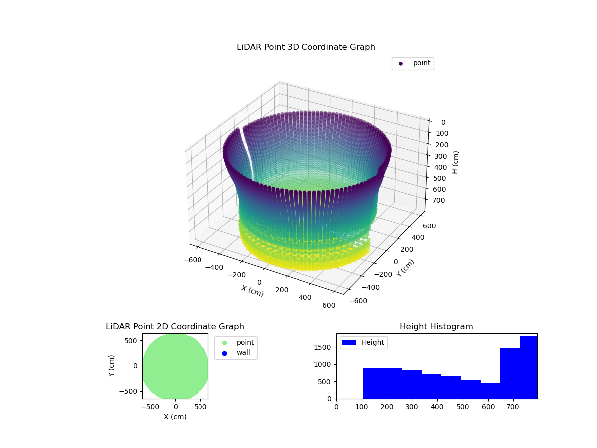 3D Plot