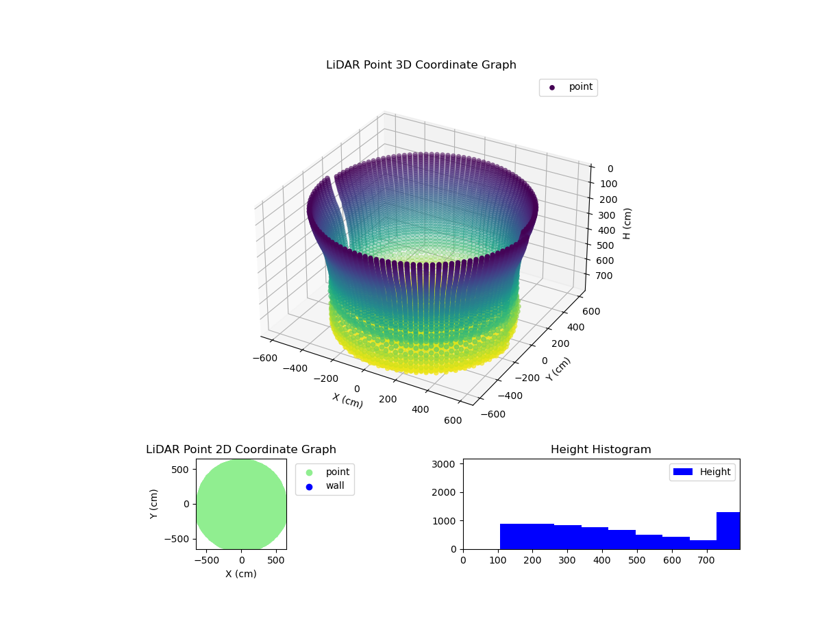 3D Plot