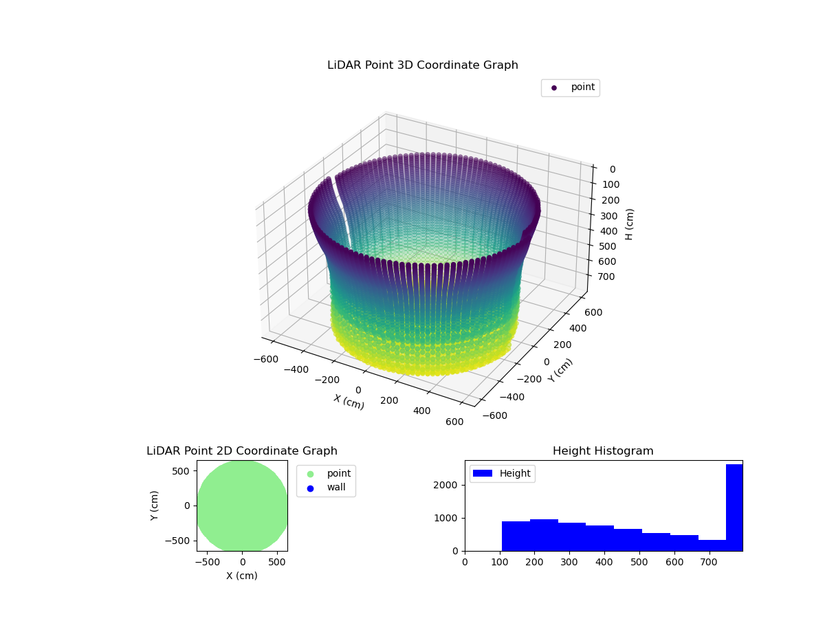 3D Plot