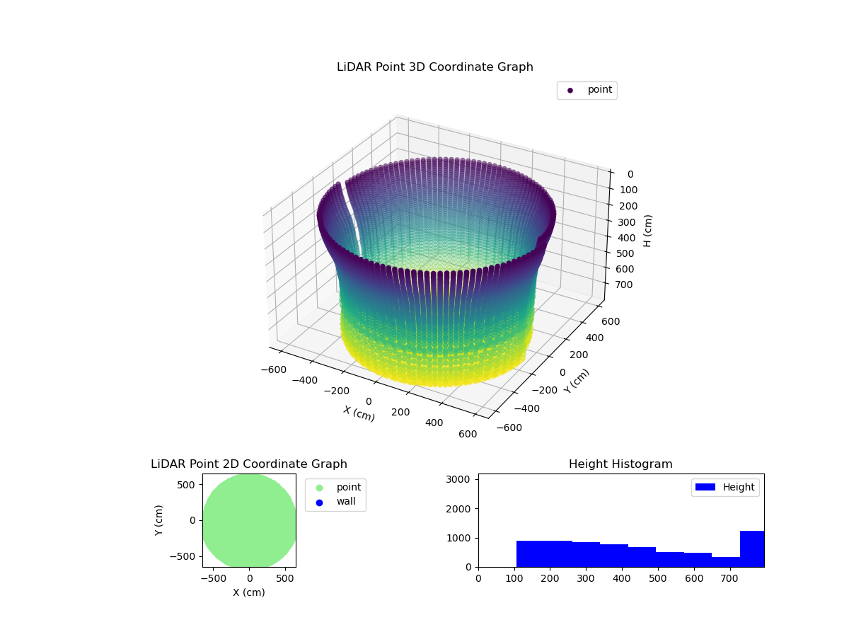 3D Plot