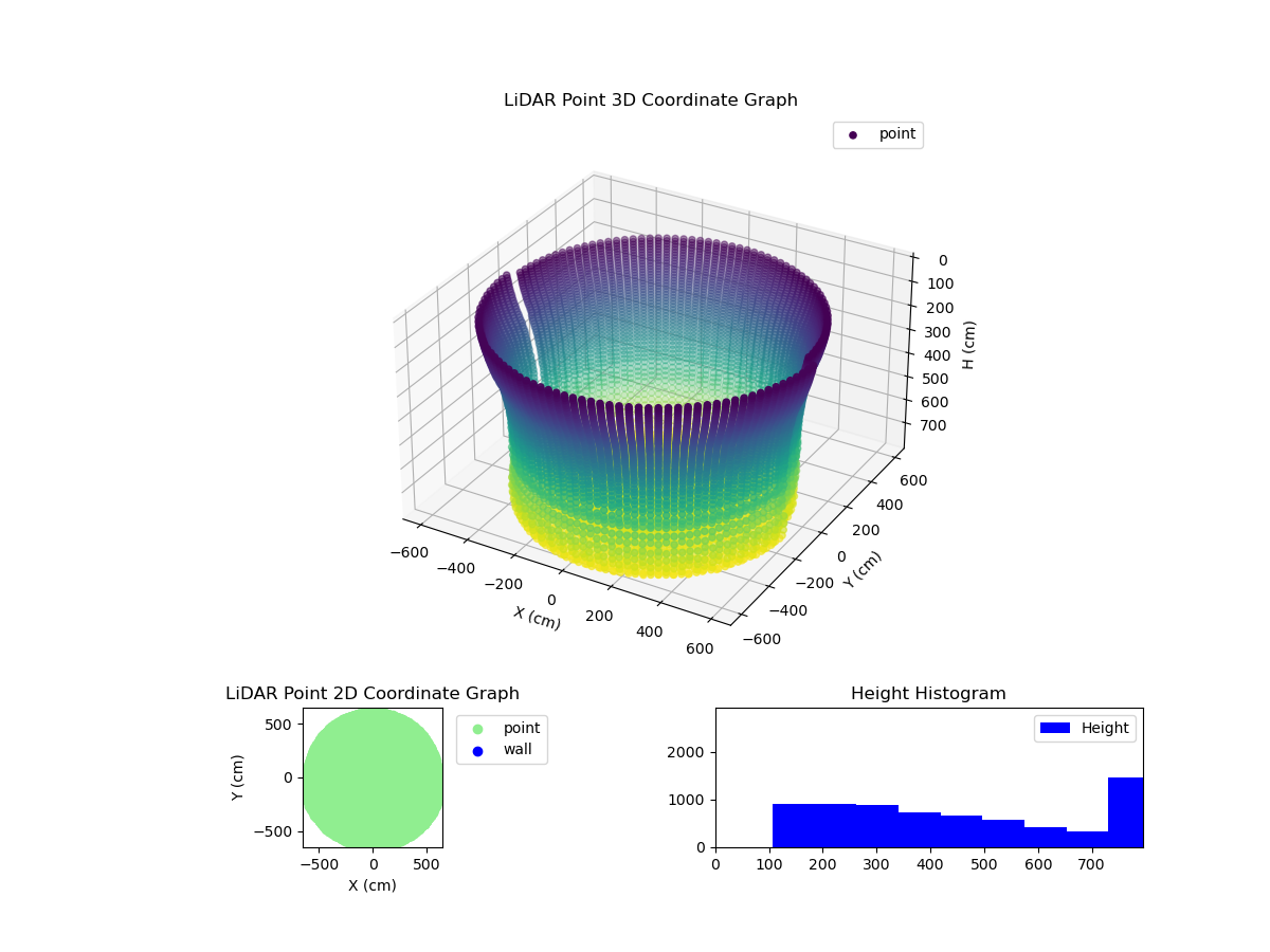 3D Plot