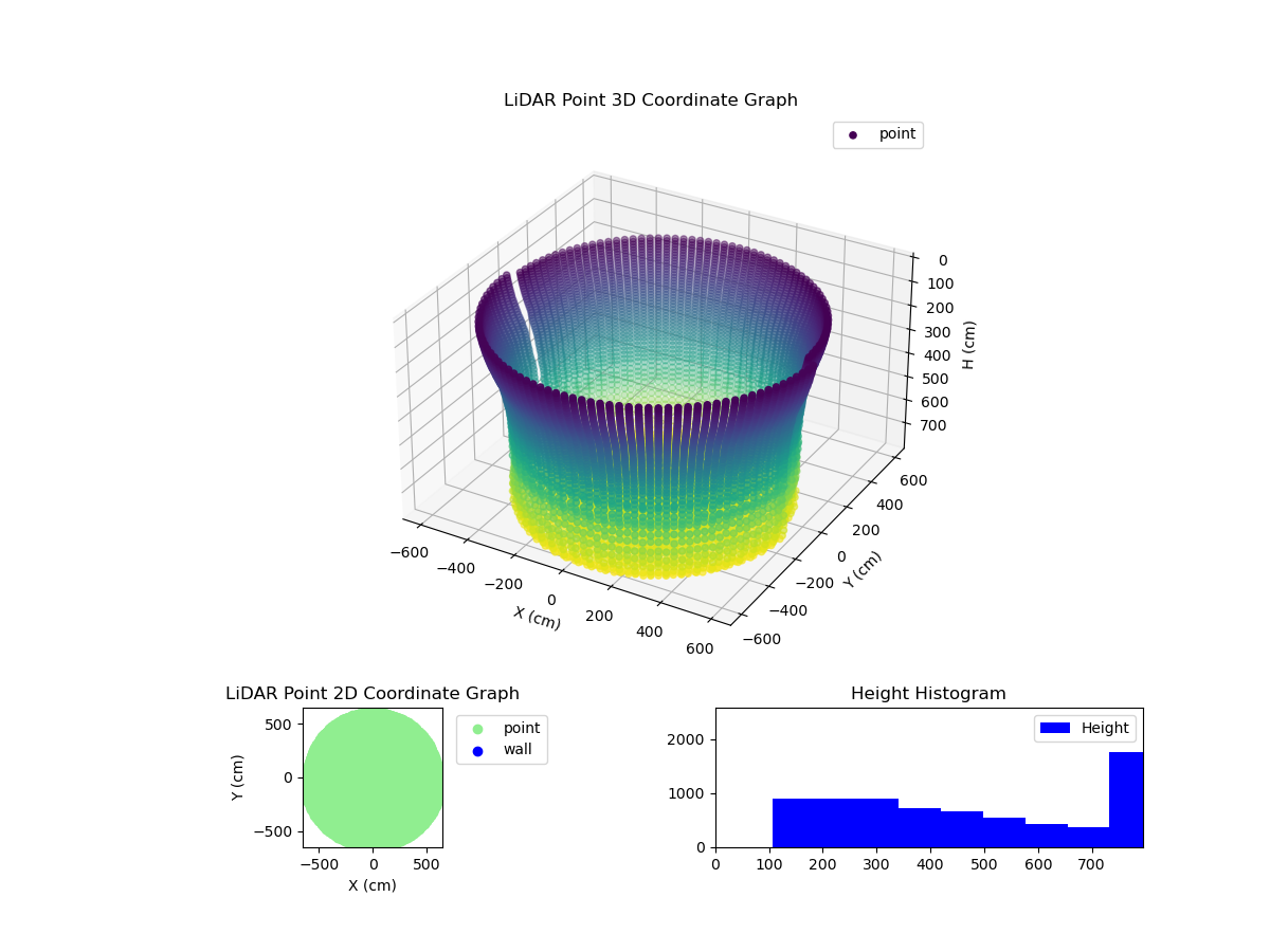3D Plot