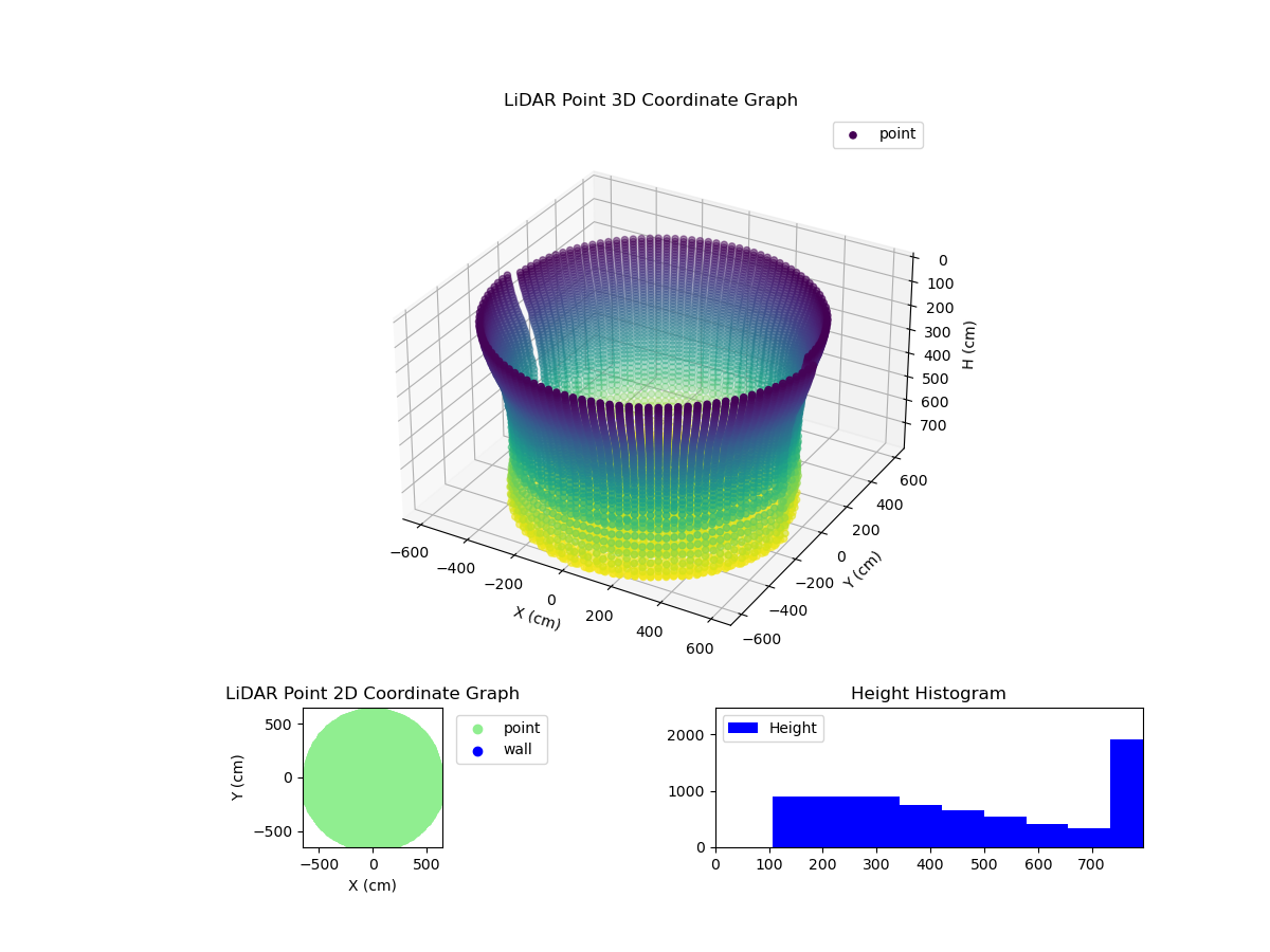 3D Plot