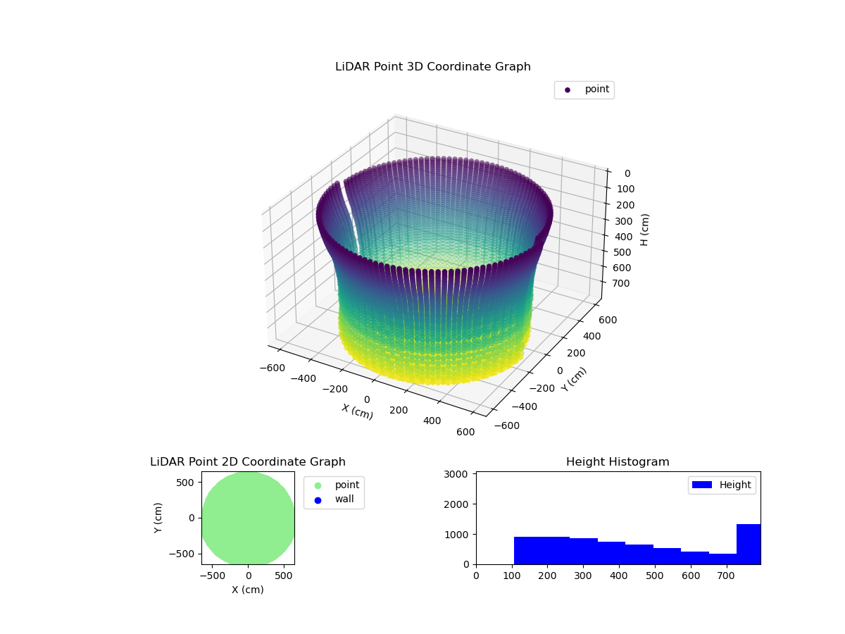 3D Plot