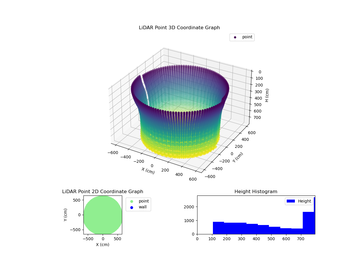 3D Plot