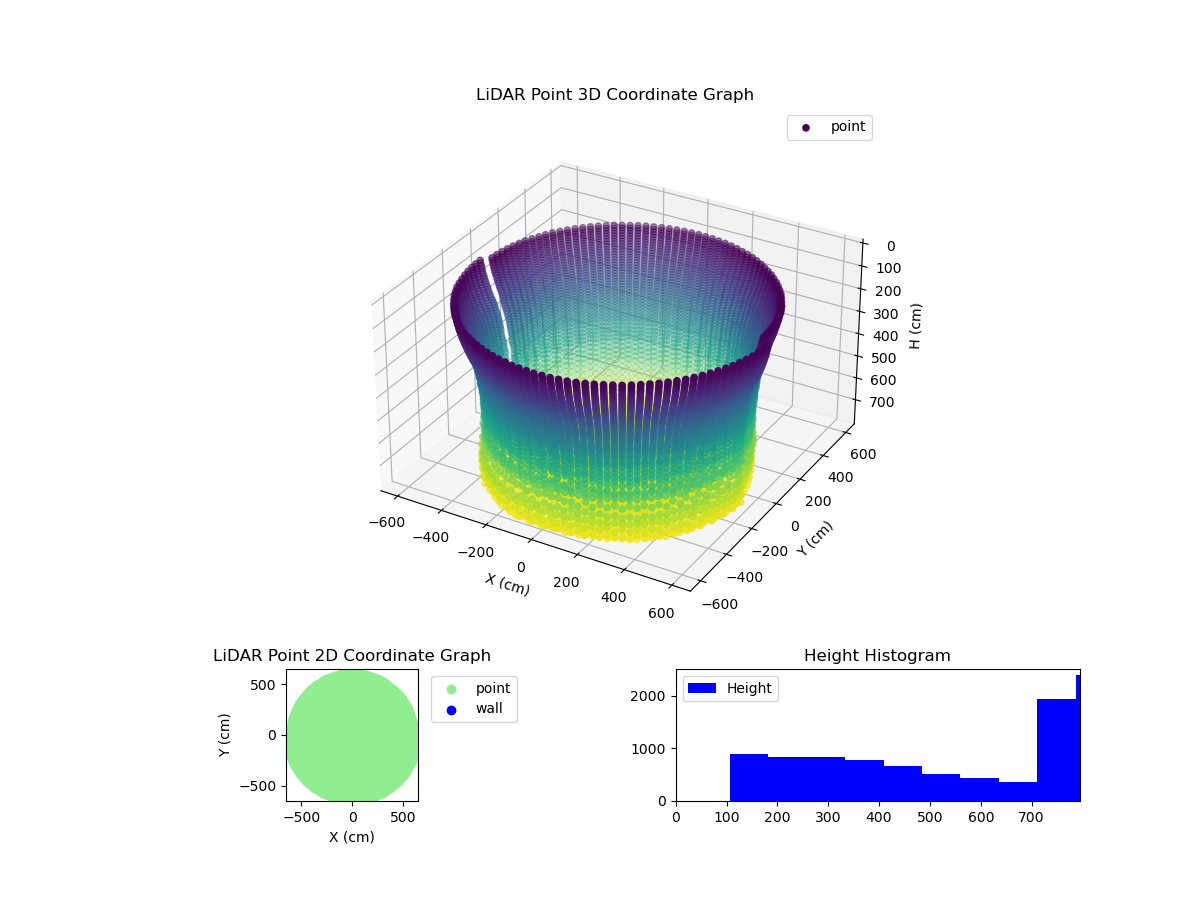 3D Plot