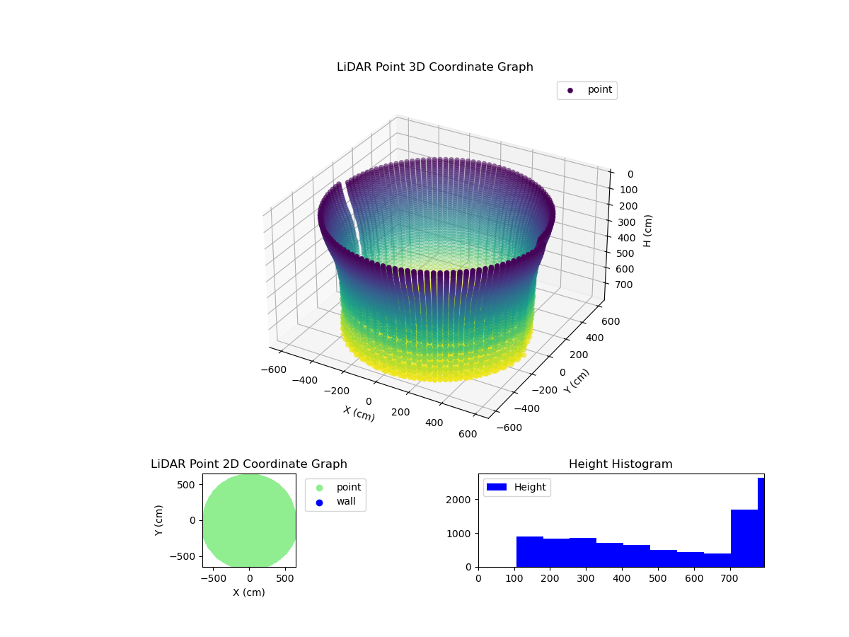 3D Plot