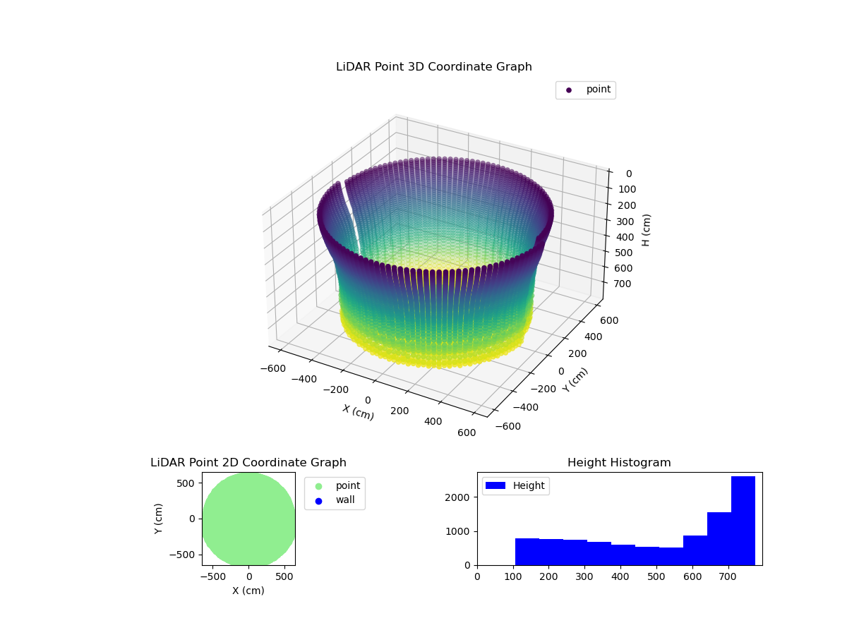 3D Plot