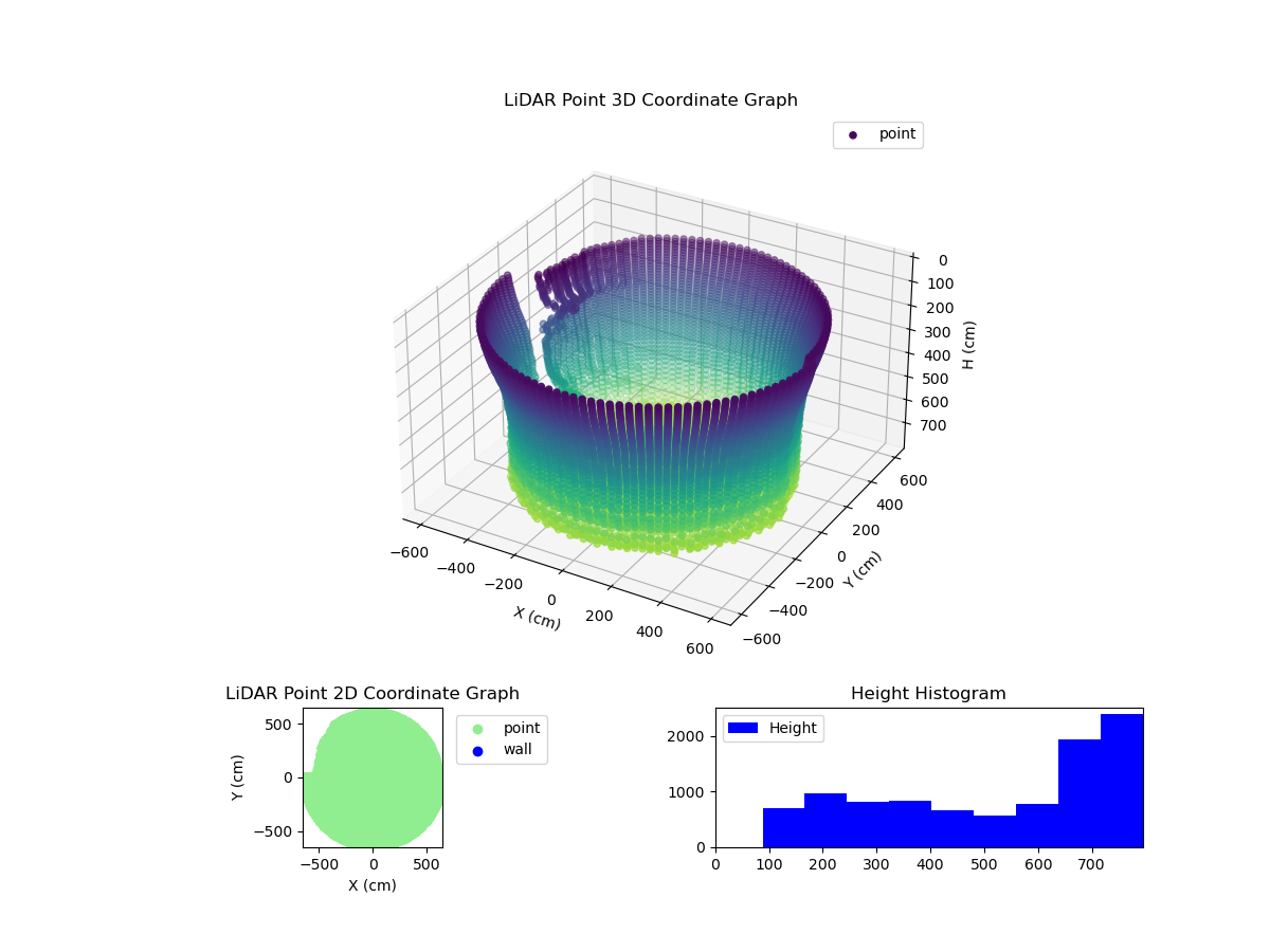 3D Plot