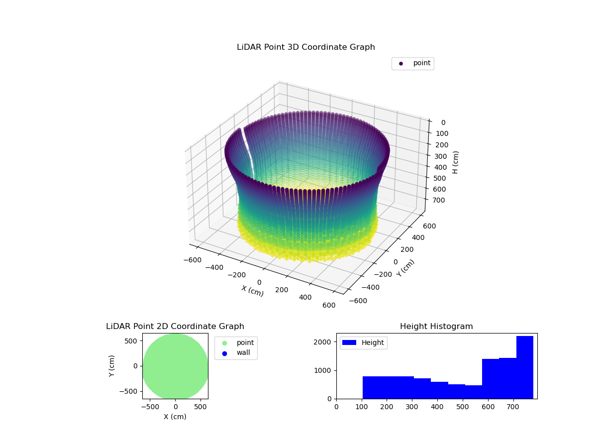 3D Plot