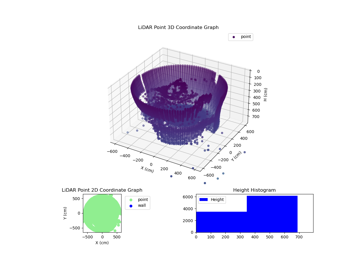 3D Plot