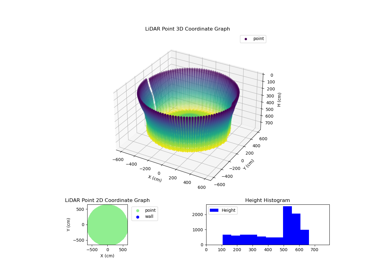 3D Plot