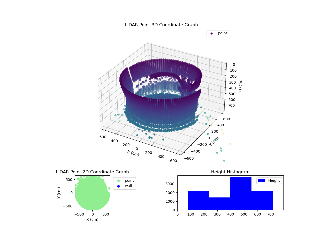 3D Plot