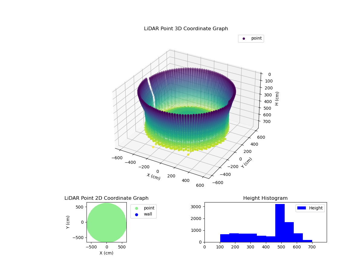 3D Plot