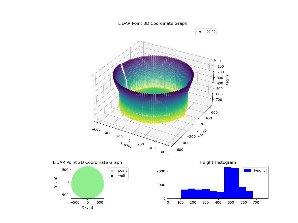 3D Plot