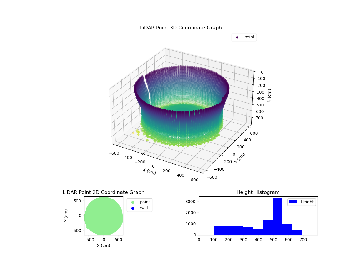 3D Plot