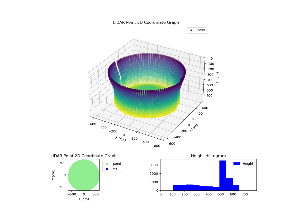 3D Plot