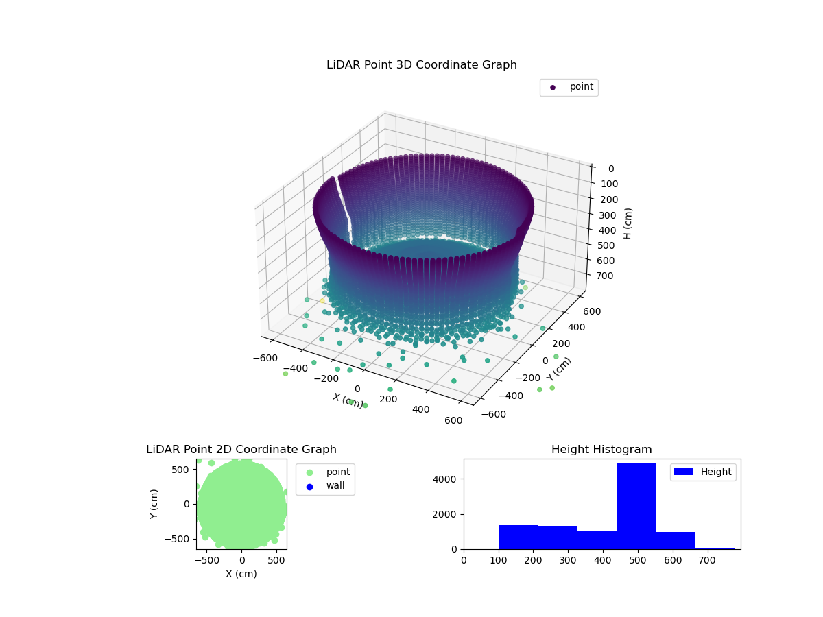 3D Plot