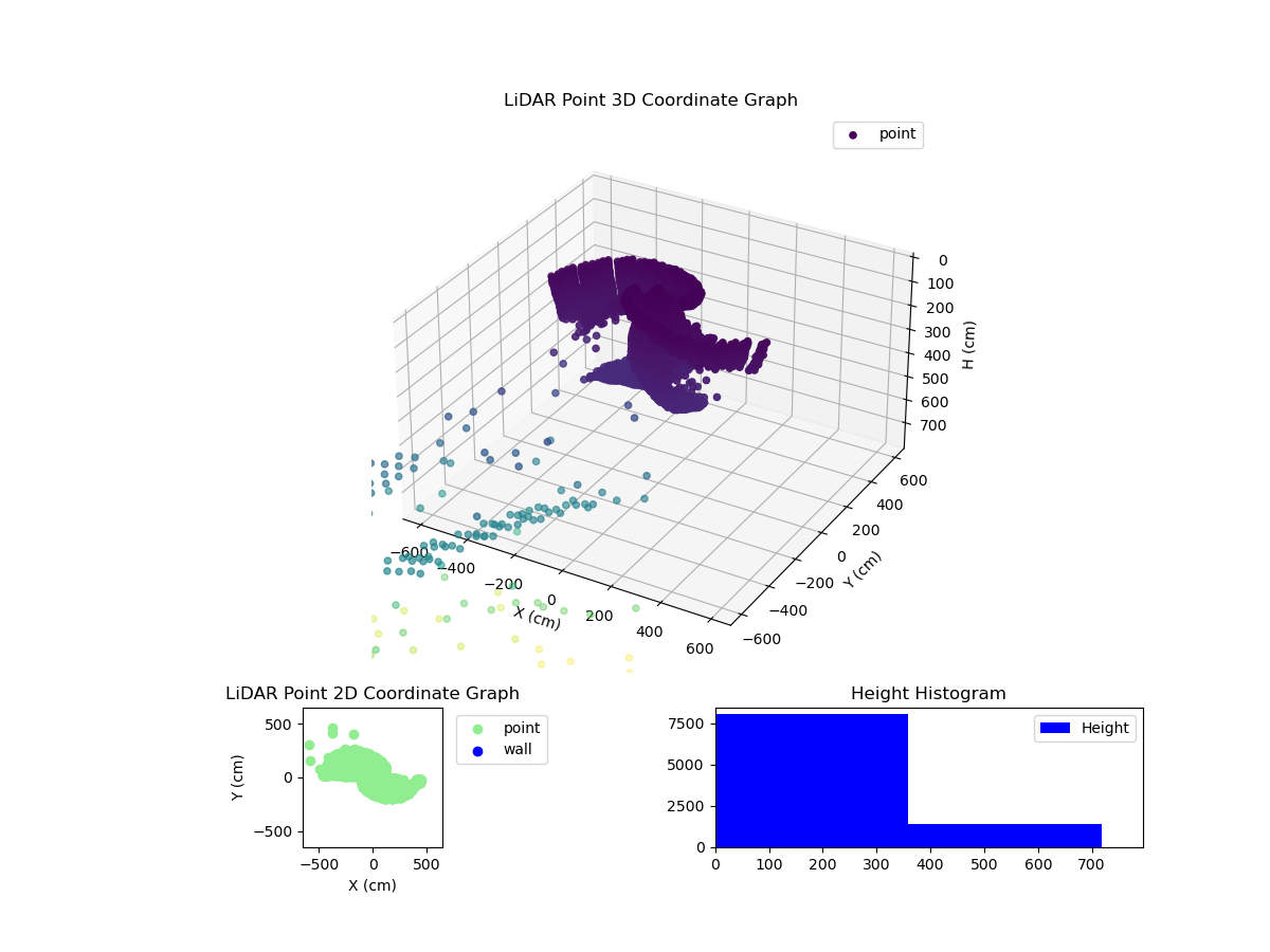 3D Plot