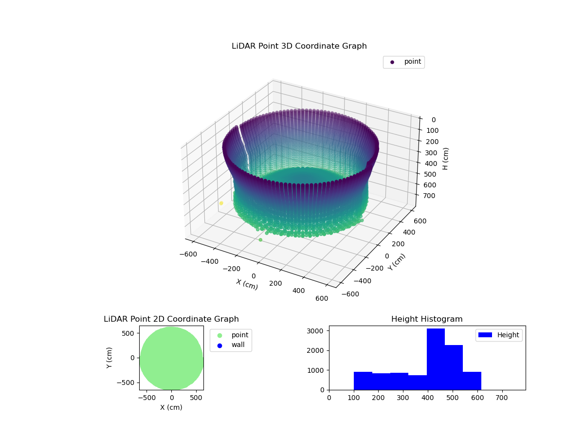 3D Plot