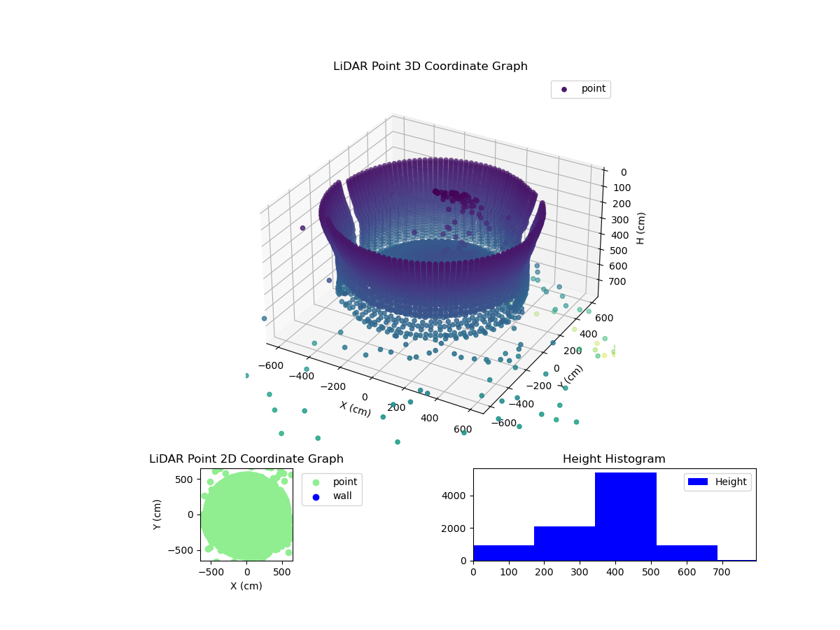 3D Plot