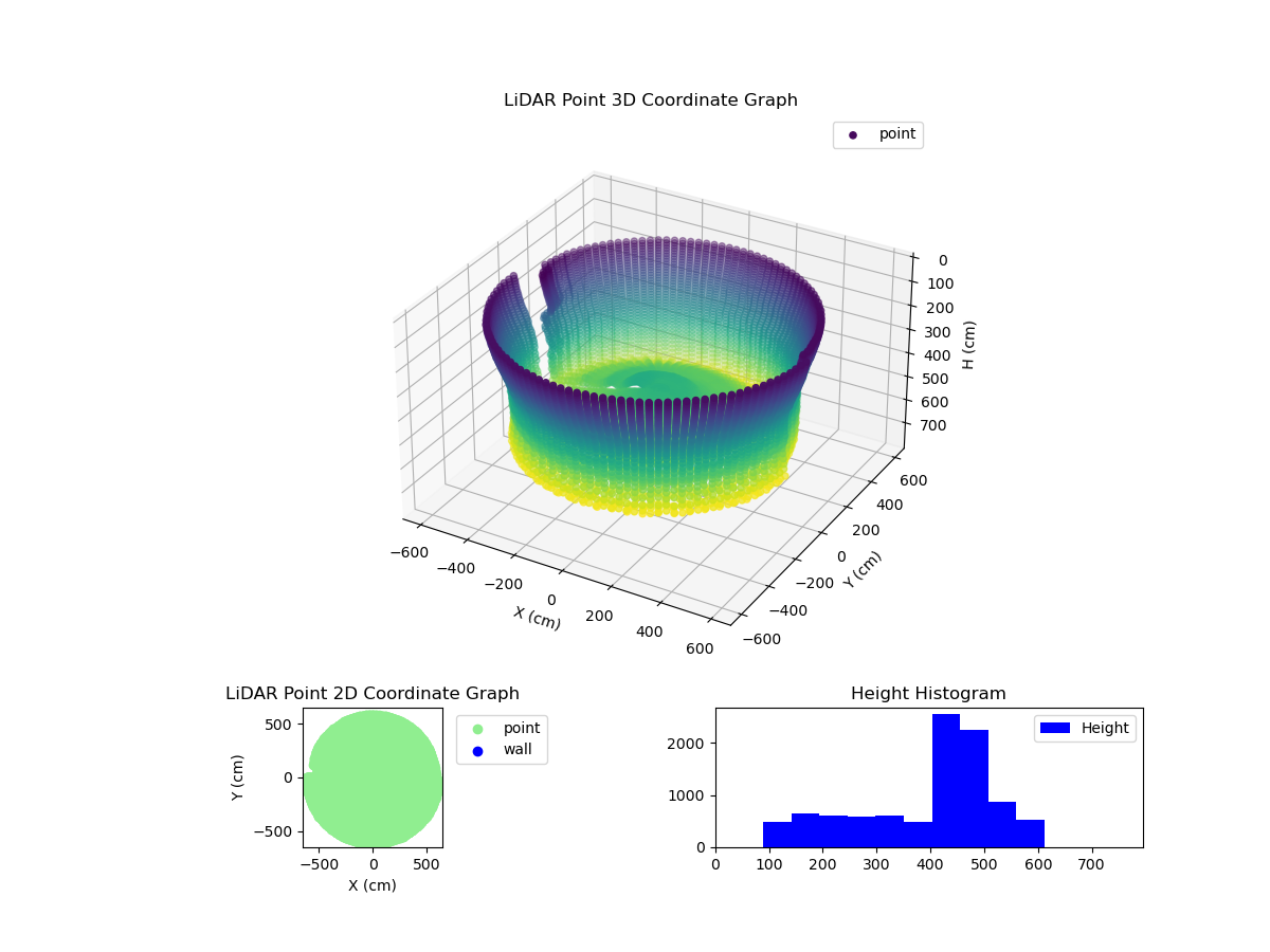 3D Plot