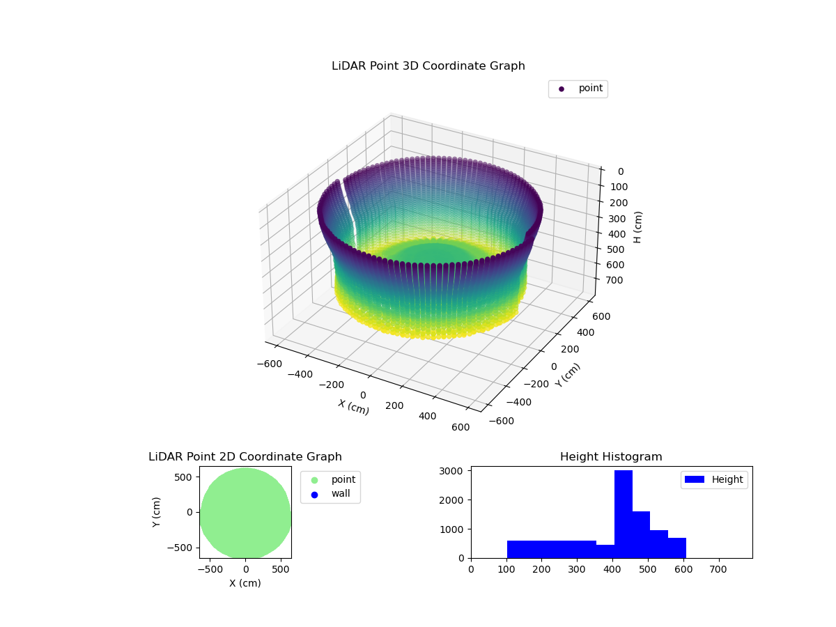 3D Plot