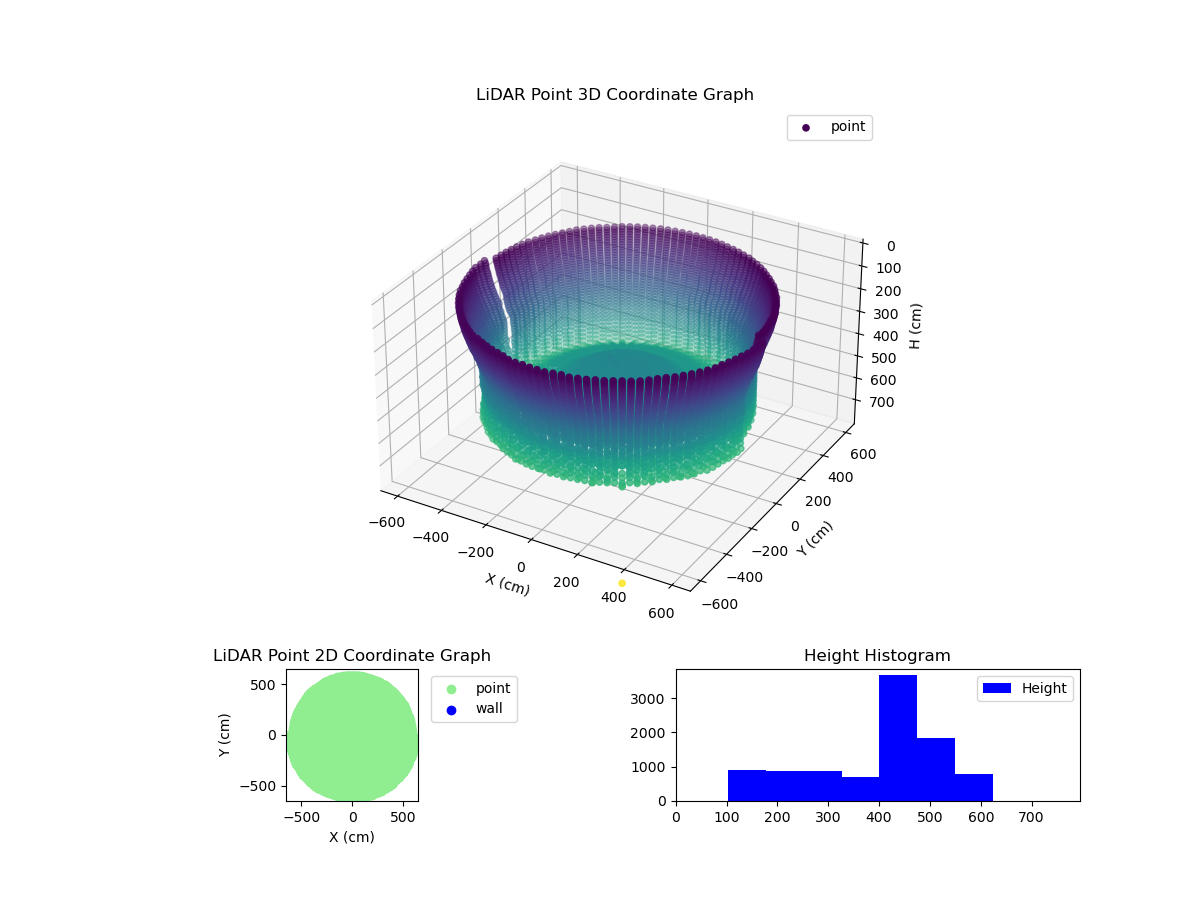 3D Plot
