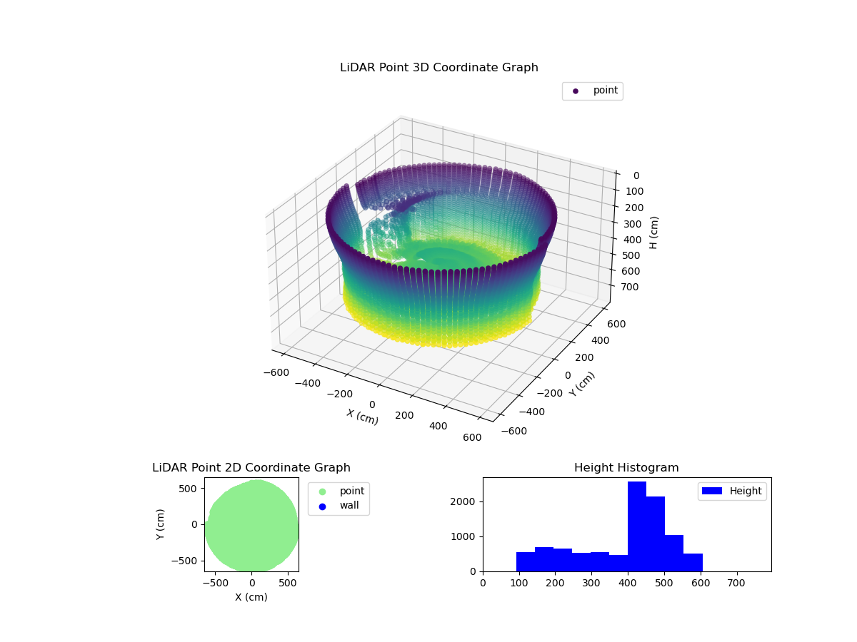3D Plot