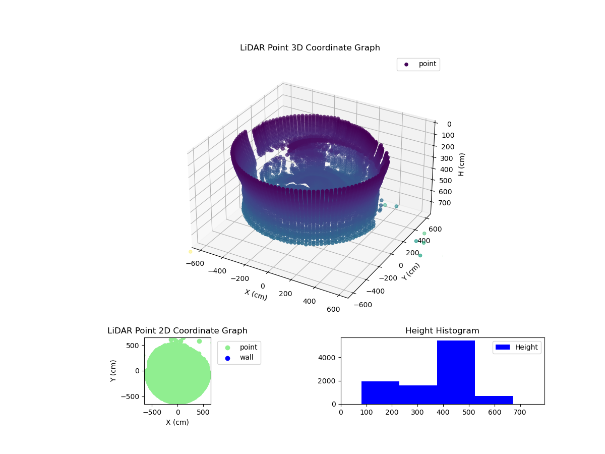 3D Plot