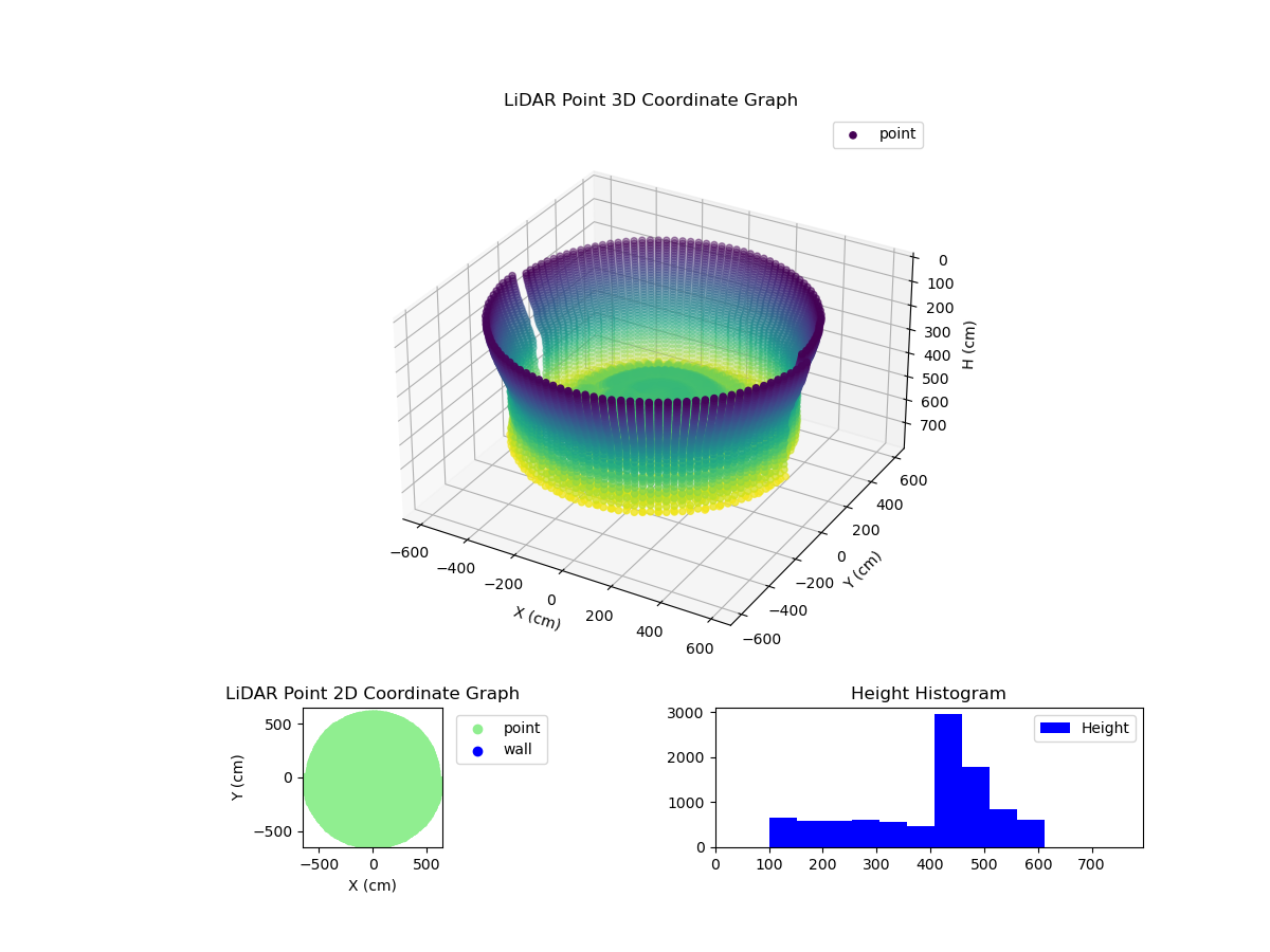 3D Plot