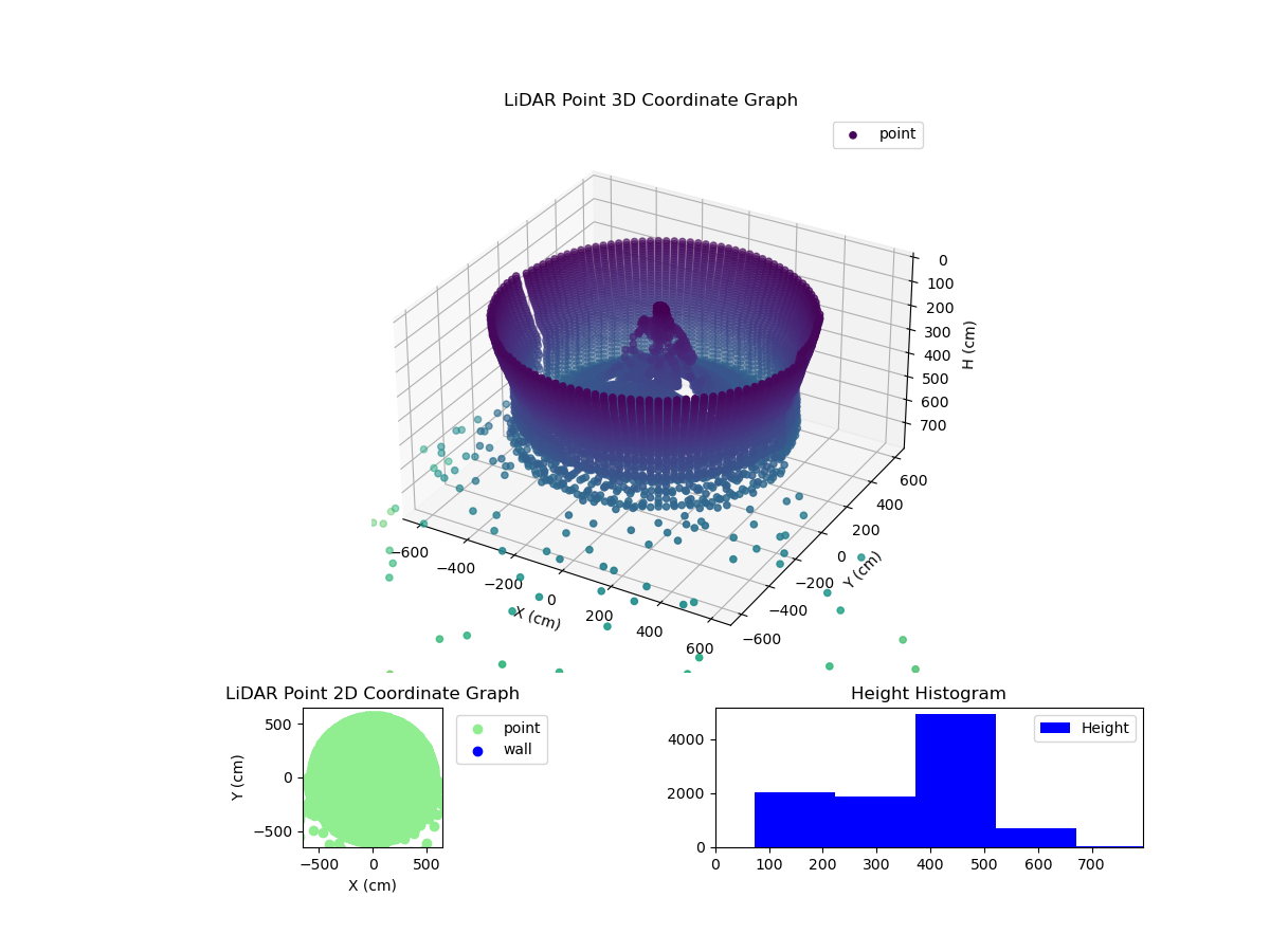 3D Plot